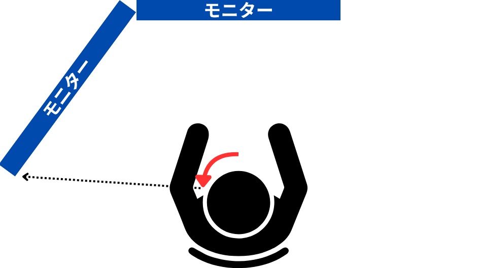 かなり頭を動かさないと端っこの方まで見えない状態に