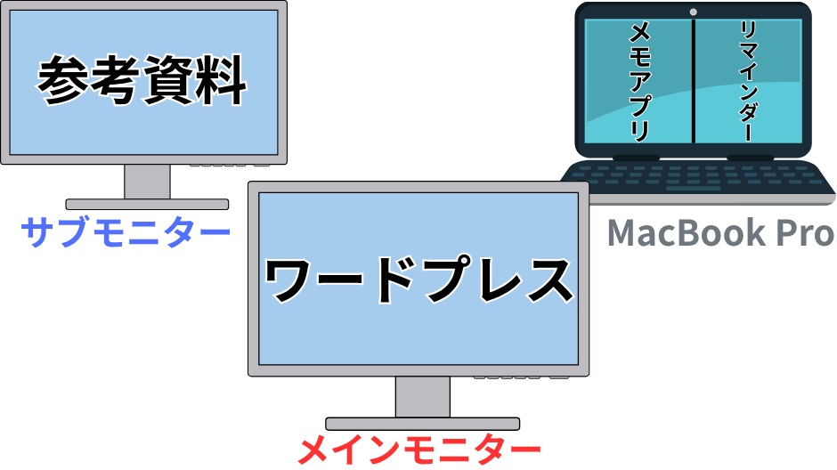 ブログ作業の場合