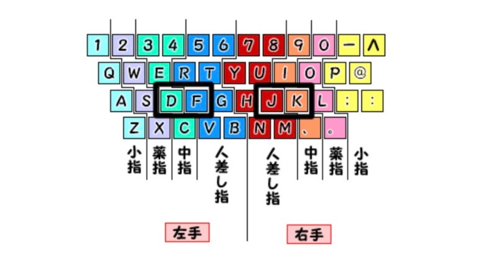 ブラインドタッチ練習方法のメージ画像-4