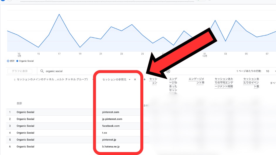 ブログがどのSNSで読まれているか調べる方法のイメージ画像-12