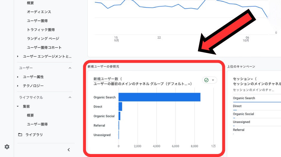 ブログがどのSNSで読まれているか調べる方法のイメージ画像-3